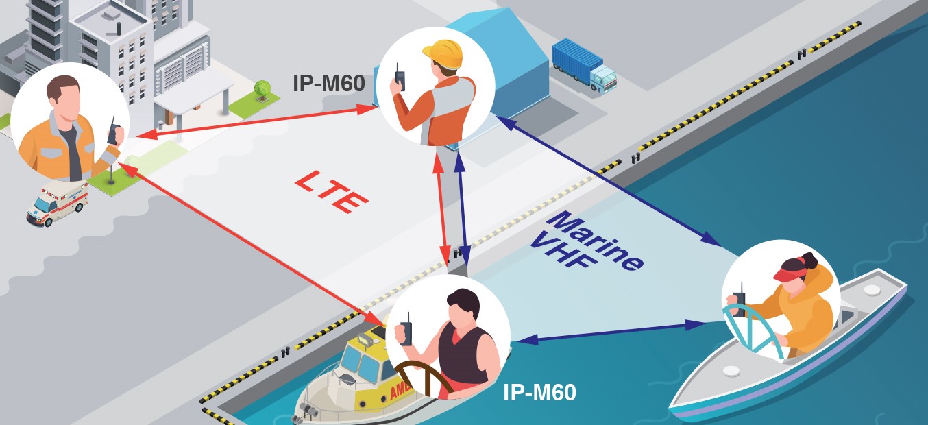 IP-M60 Marine VHF/LTE Hybrid Radio (Schematic) 