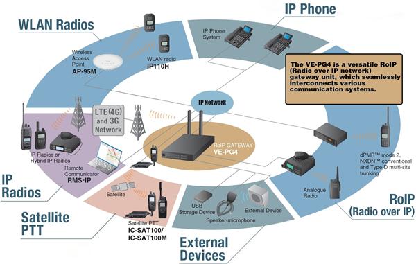Two-Way Radio Solutions for Demanding Port Operations 