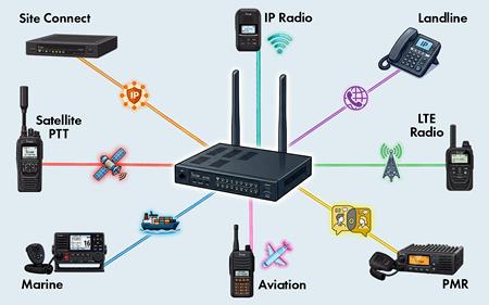 Integrating Icom Two Way Radio Technology Integrating Icom Two Way Radio Technology