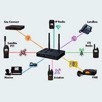 Integrating Icom Two Way Radio Technology